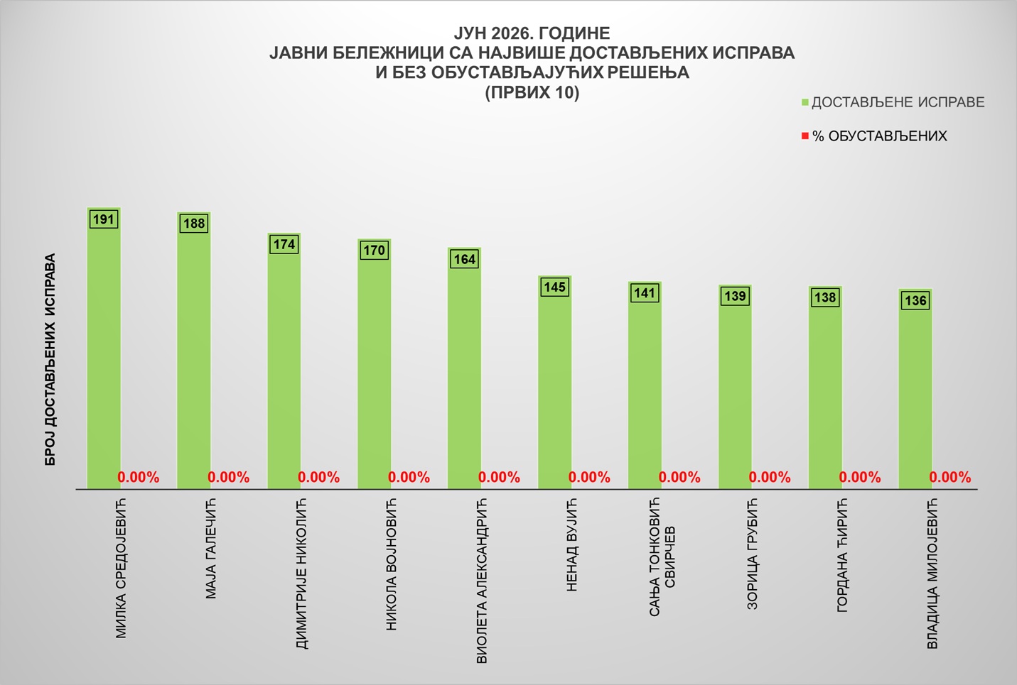 /content/images/stranice/statistika/2026/08/Grafik 3.jpg